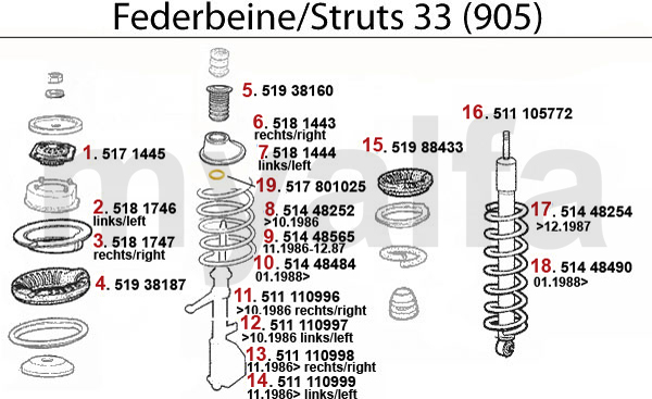 Federbein (905)