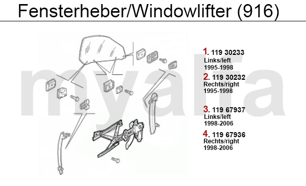 Fensterheber