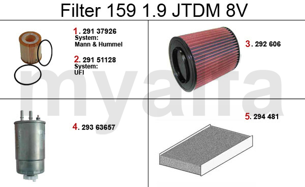 1.9 JTD 8V