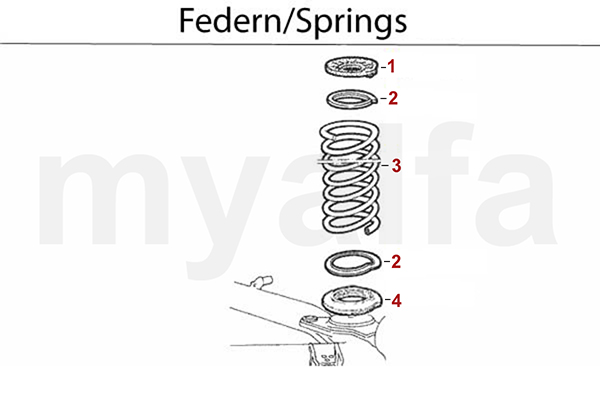 Federn