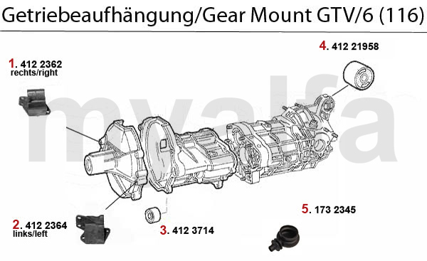 GEAR MOUNT GTV/6