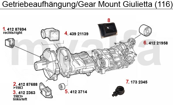 Getriebeaufhängung