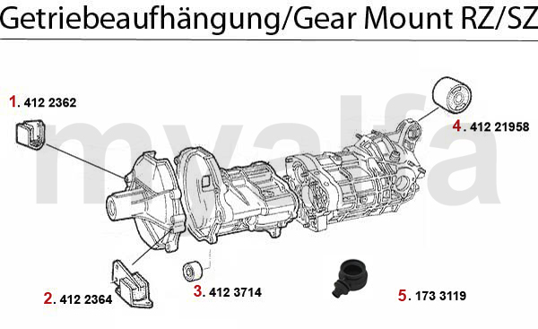 GEAR MOUNT