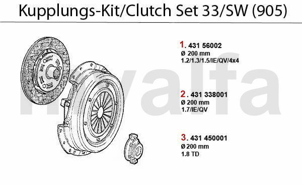 Kupplungs-Kit 33/SW (905)