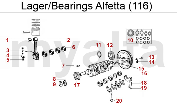 BEARINGS