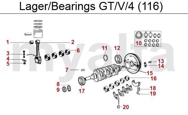 BEARINGS GTV/4