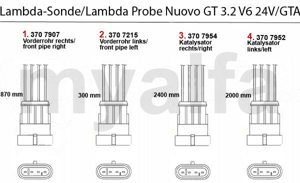 3.2 V6 24V/GTA