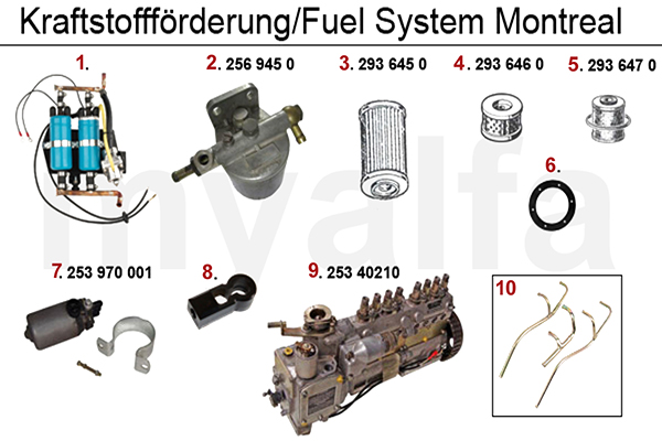 Kraftstoffförderung