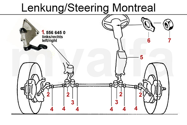 Lenkung