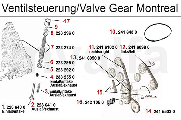 VALVE GEAR