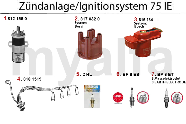 Zündanlage IE