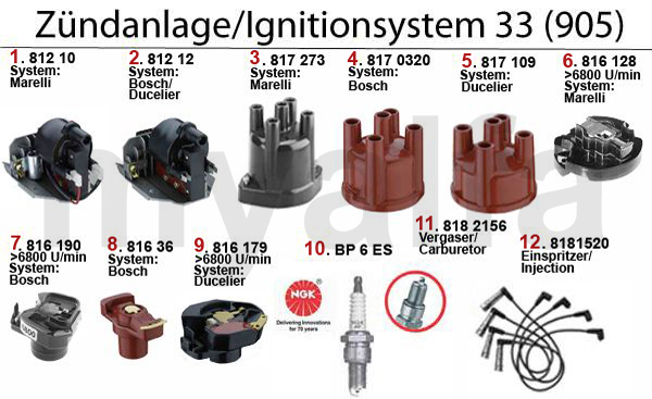 Zündanlage (905)