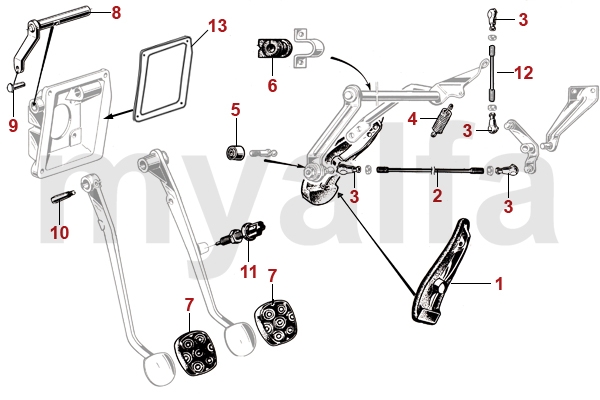 PEDALS