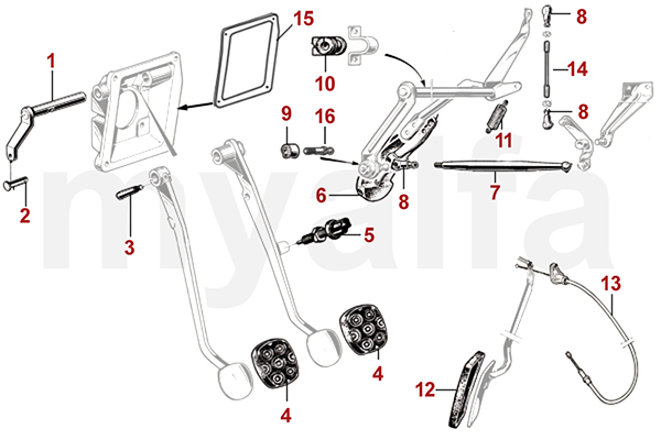 PEDALS