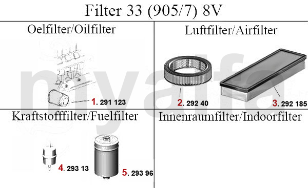 Filter (905/7) 8V